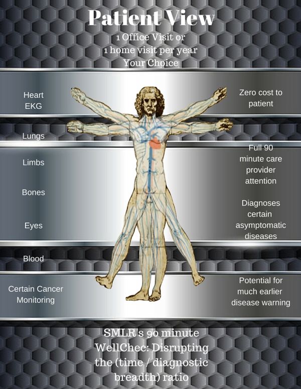 Semler Scientific Patient View