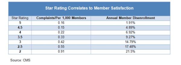 Semler Scientific Member Satisfaction